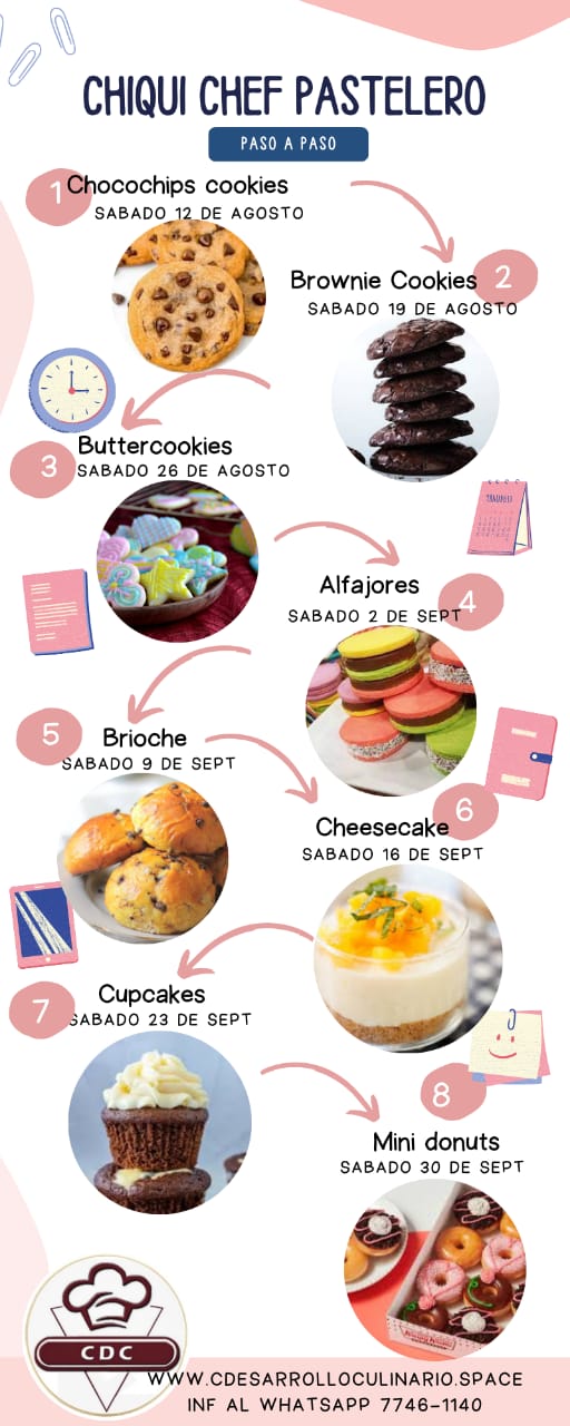 Centro de Desarrollo Culinario